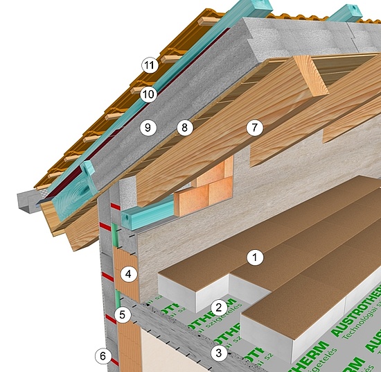 Padlásfödém szigetelés ábra Austrotherm Padlappal