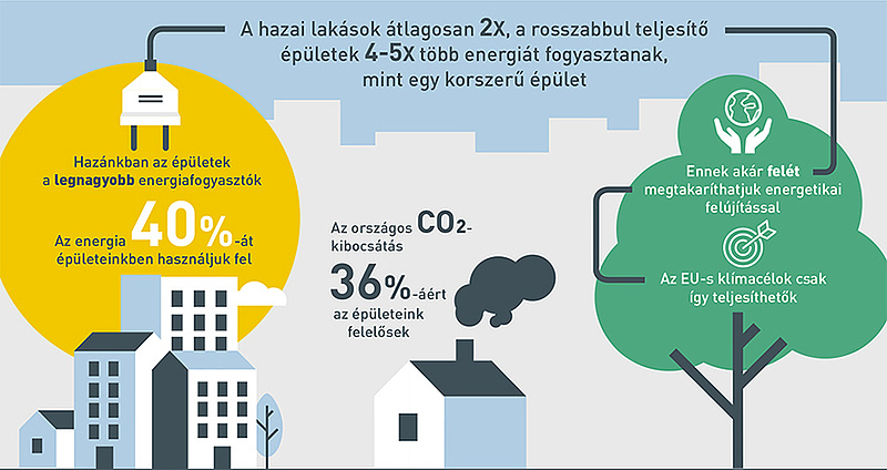 MIÉRT FONTOS AZ ÉPÜLETEK ENERGIAHATÉKONYSÁGA?