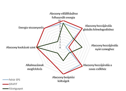 Ábra: GRAFIT adalékos EPS a jó választás a klímatudatos vevöknek