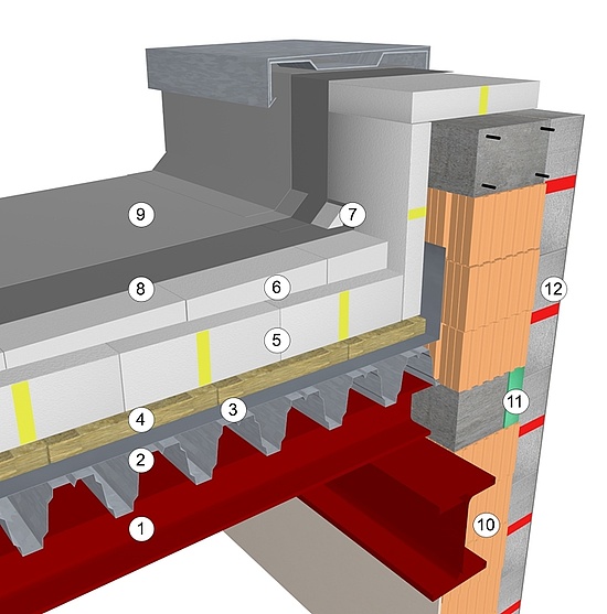 Rétegrend ábra: Könnyüszerkezetes lapostetö szigetelése Austrotherm-mel