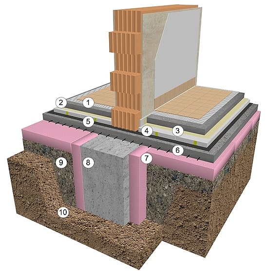 Talajon fekvö padló höszigetelés rétegrendje sávalap esetén